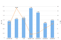 ֱͨ���ƹ���ô������3������������