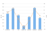 ֱͨ���ƹ����������˵���û��ת��