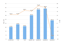 �Ա������֧����