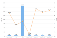 �Ա����̹�����ô����