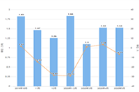 �Ա����̶�ά������������