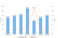 ֱͨ���ƹ�ͼ���������ROI