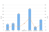 �Ա�������Ӫ,�����Ƽ��������ܼƻ�