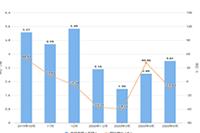 �Ա�ֱ������,�Ա�ֱ����ô��