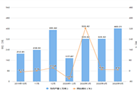 �Ա�ֱ����Ӫ���淨�ͼ���,�Ա�ֱ������ô������