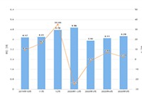 ���챬�����Ӫ����,������������δ����Ʒ��������