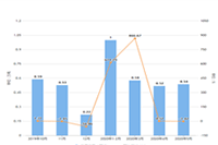 �Ա�ֱ��:��ֱ�������ڲⱨ��