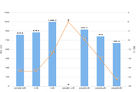 �Ա�����Ӫ:�Ŵ���������5����ͼ����������