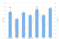 �Ա�ֱ������ô�ƹ�����