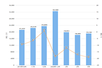 �Ա�����ֱ����ʲô