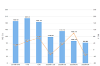 ����Ż��Ա�ֱ���ñ����N������