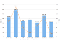 �Ա�ֱ������ô������