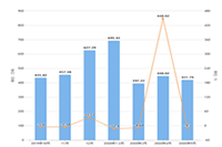 �Ա�ֱ����ô��������