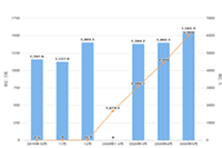 �Ա�ֱ����ô����