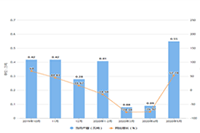 �Ա�ֱ��������ô��,���ֱ����ת����С����