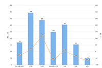 �����Ƽ���θ��Ա�ֱ������