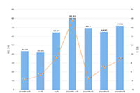 �Ա�ֱ����������Ӫ���������۶�670��