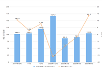 Զ���Ա�ֱ�����豸����������