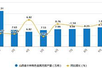 �Ա���Ӫ��ѵ�γ�,����ֱ��Ӧ��������