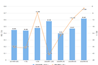 �Ա�ֱ���Ƿ���Ӫ����