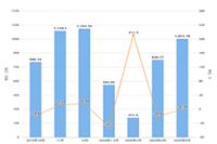 �Ա�ֱ��Ԥ�汦������������