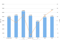 �Ա�����Ӫ:��Ʒ�������