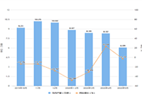 �Ա�����Ӫ:���ֱ�����Ʒ���Ի���ǩ��δ���