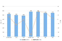 �Ա�ֱ����ô����,ֱ������Ӧ��ע����Щ����Ҫ��