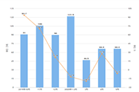 �Ա�����ֱ�����豸����������