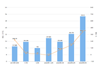 �Ա�����ֱ�����豸����������