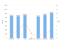 �Ա�����ֱ����Ʒ����