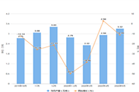 ���ٿ����Ա�ֱ������һ����Ʒ��ֱ����