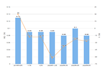 �Ա�ֱͨ���ƹ���ô��,ֱͨ��������������Ļ�����