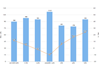 �Ա��꿪ֱͨ������,ֱͨ����ͼ�������