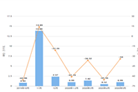 ̸̸�Ա����ֱͨ�����