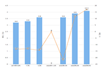 �Ա�ֱͨ����׼�ƻ���ʼ�����趨