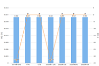 �Ա�ֱͨ�����ܳ��۸�Ч����ת��