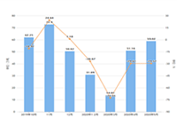 �Ա�ֱͨ����׼����