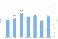 ͨ���Ա�ֱͨ��������������