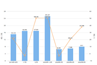 �Ա�ֱͨ��Ӫ���״�С����ȫ������