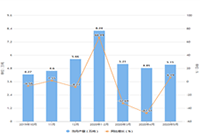 �Ա�ֱͨ����ͬ·��ѡ�ʹ���