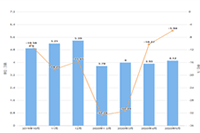 �Ա�ֱͨ������ƶ�Ŀ��Ͷ���͵���