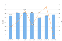 �����Ҫ�����������-������