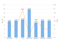 �Ա�������Ʒ�ƹ�γ�֮��Ʒ�ƹ���