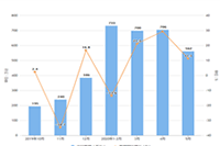 �Ա�ֱͨ��ѧ����