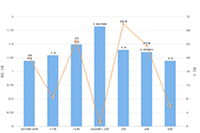 ֱͨ����ѵ�������תֱͨ����λ����