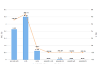 ֱͨ���ƹ㷽ʽ,ֱͨ��ȫ������ݽ��