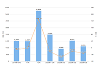 ֱͨ����ѵ�γ�:����ֱͨ������ʵ��Ż��ֶ�