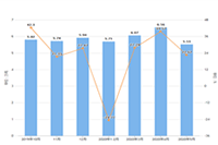 ֱͨ����ѵ�̳�,ֱͨ������ƻ��Ľ���