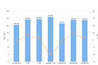 ֱͨ����ѵ�μ�,���µ�1����3����ֱ֮ͨ������